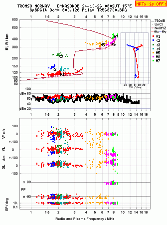 Click for original ionogram image