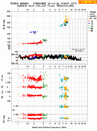 Click for original ionogram image