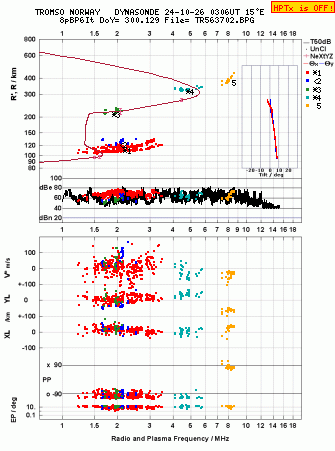 Click for original ionogram image