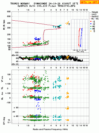 Click for original ionogram image