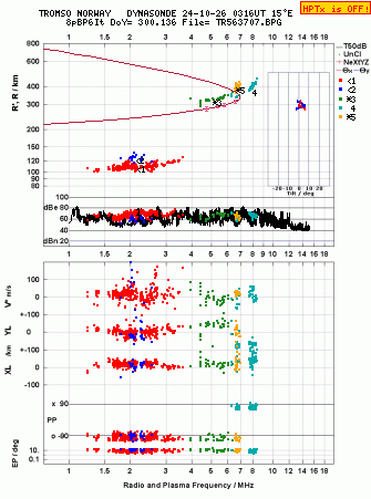 Click for original ionogram image