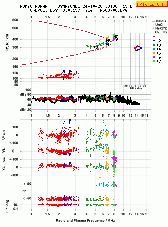 Click for original ionogram image