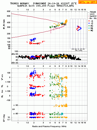 Click for original ionogram image