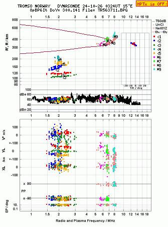 Click for original ionogram image