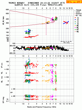 Click for original ionogram image