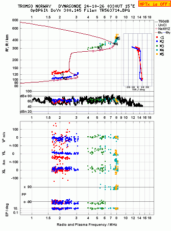 Click for original ionogram image