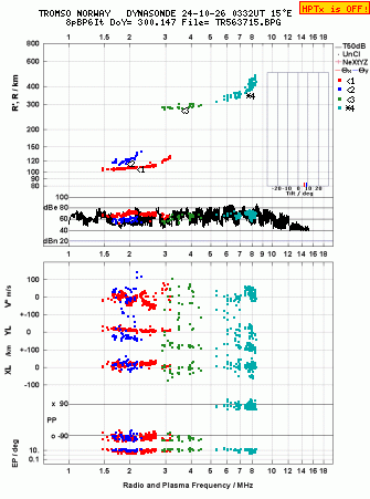 Click for original ionogram image