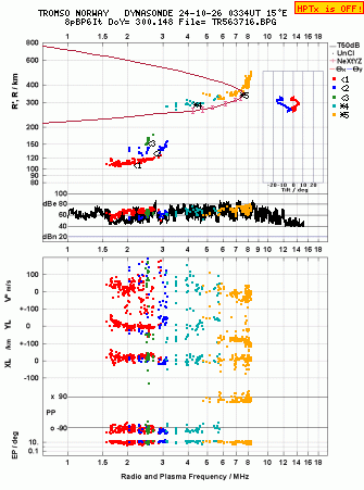 Click for original ionogram image