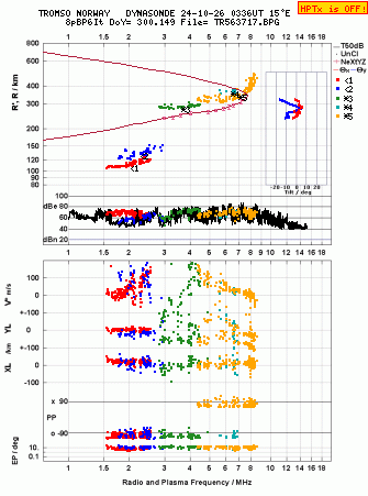 Click for original ionogram image