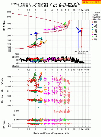 Click for original ionogram image