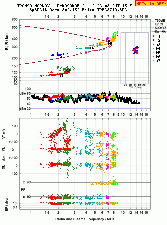 Click for original ionogram image