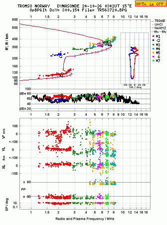 Click for original ionogram image