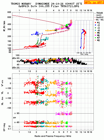 Click for original ionogram image