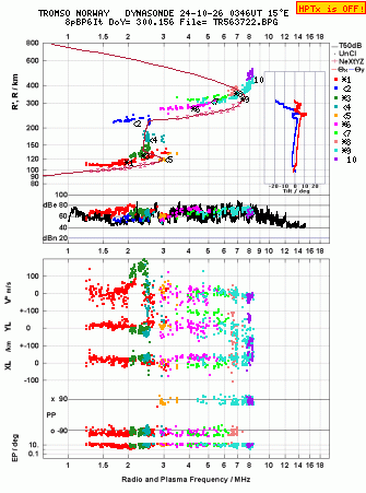 Click for original ionogram image