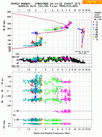 Click for original ionogram image