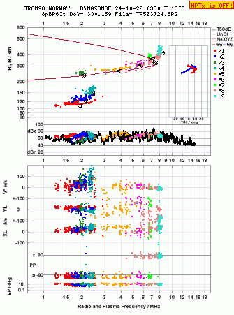 Click for original ionogram image