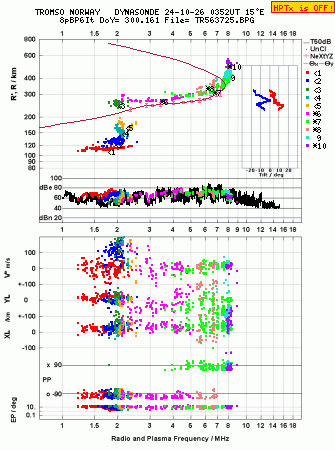 Click for original ionogram image