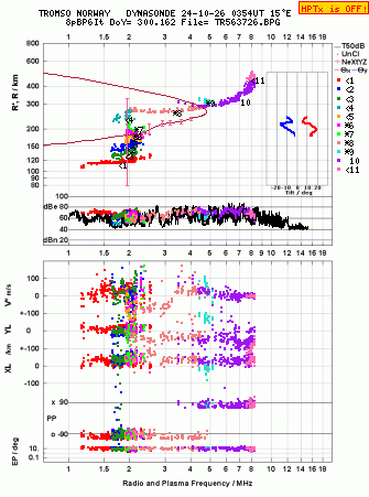 Click for original ionogram image