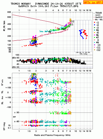 Click for original ionogram image