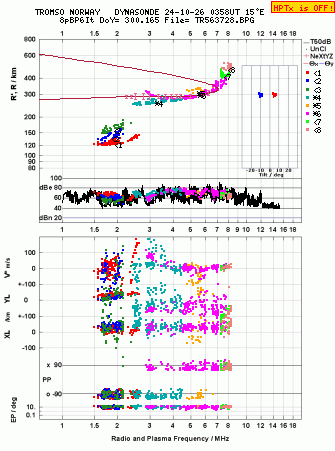 Click for original ionogram image