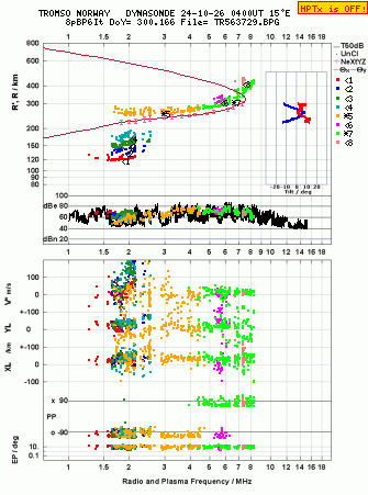 Click for original ionogram image