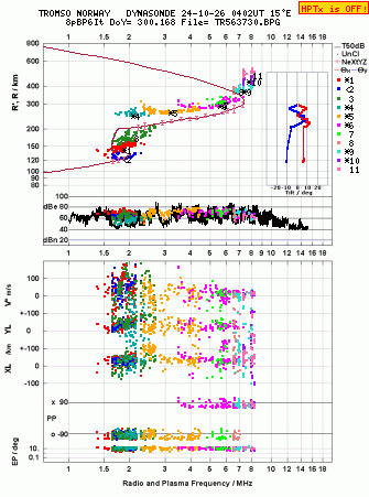 Click for original ionogram image