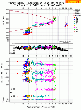 Click for original ionogram image