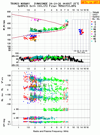 Click for original ionogram image