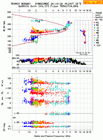 Click for original ionogram image