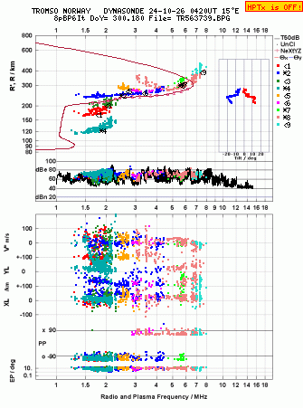 Click for original ionogram image