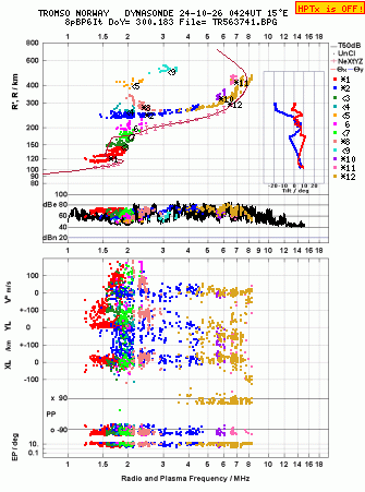 Click for original ionogram image