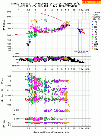 Click for original ionogram image