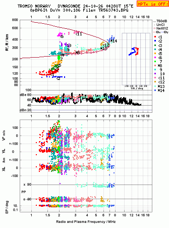 Click for original ionogram image