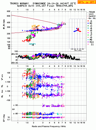 Click for original ionogram image