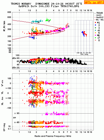 Click for original ionogram image