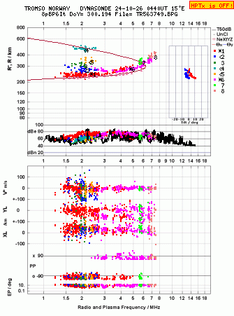 Click for original ionogram image