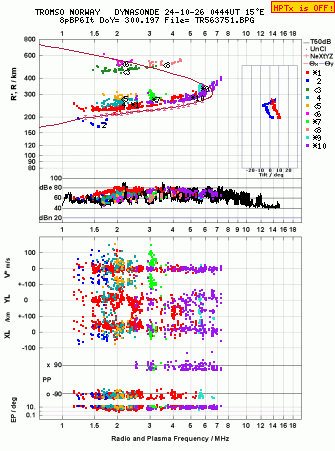 Click for original ionogram image