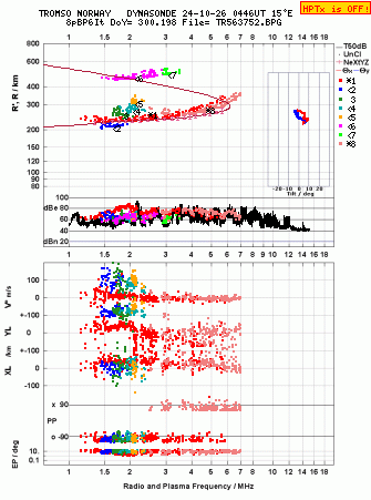 Click for original ionogram image