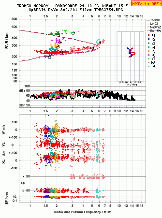 Click for original ionogram image