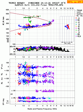 Click for original ionogram image