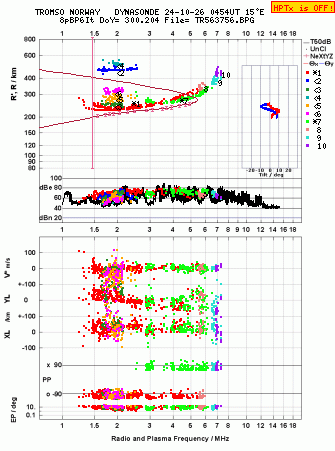 Click for original ionogram image