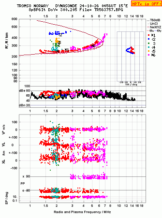 Click for original ionogram image