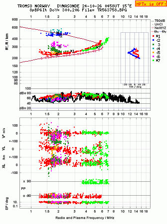 Click for original ionogram image