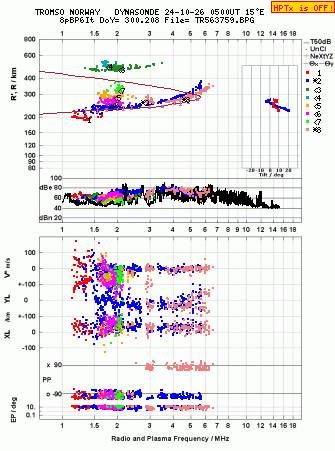 Click for original ionogram image