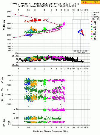 Click for original ionogram image