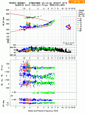 Click for original ionogram image