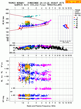 Click for original ionogram image