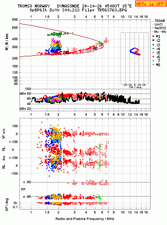 Click for original ionogram image