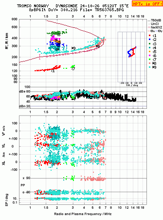 Click for original ionogram image