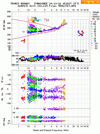 Click for original ionogram image